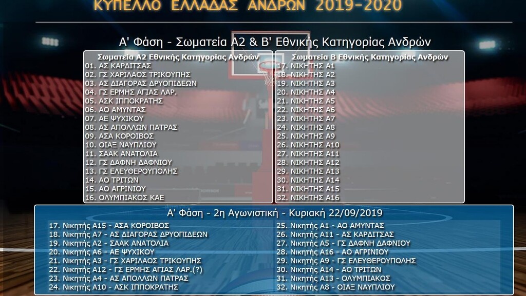Repeat... τελικών στα προημιτελικά του Κυπέλλου (photos)