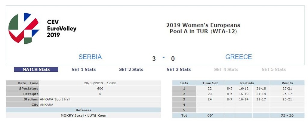 Ήττα για την Εθνική Γυναικών και ετοιμάζεται για τους «16»