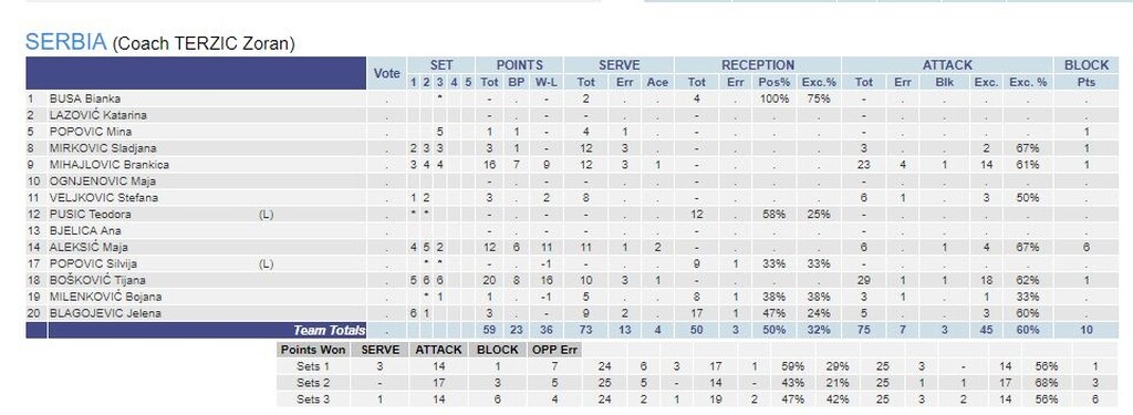 Ήττα για την Εθνική Γυναικών και ετοιμάζεται για τους «16»