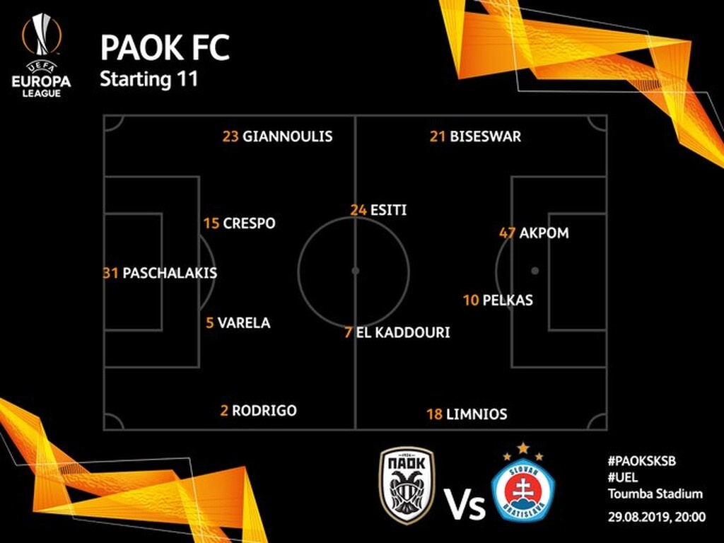 ΠΑΟΚ-Σλόβαν Μπρατισλάβας: Η ενδεκάδα της ανατροπής! (photo)