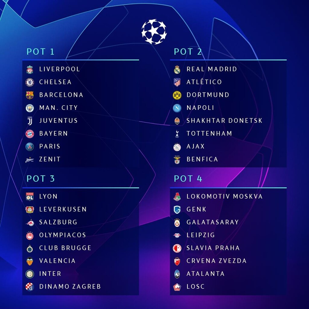Κλήρωση Champions League: Τι ώρα και σε ποιο κανάλι μαθαίνει αντιπάλους ο Ολυμπιακός