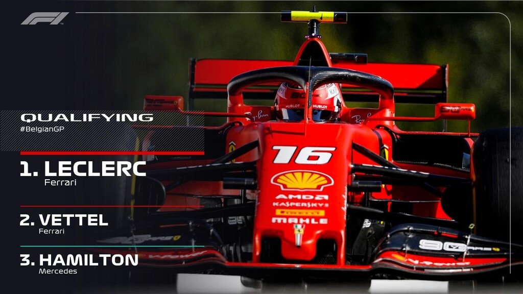 Formula 1: Pole position για Λεκλέρκ στο Βέλγιο