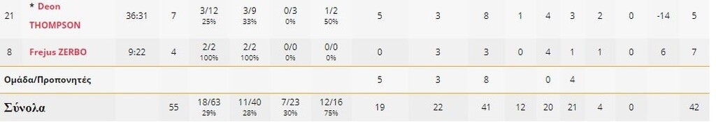 Ακτή Ελεφαντοστού-Κίνα 55-70: Πάτησε «γκάζι» και νίκησε (photos)