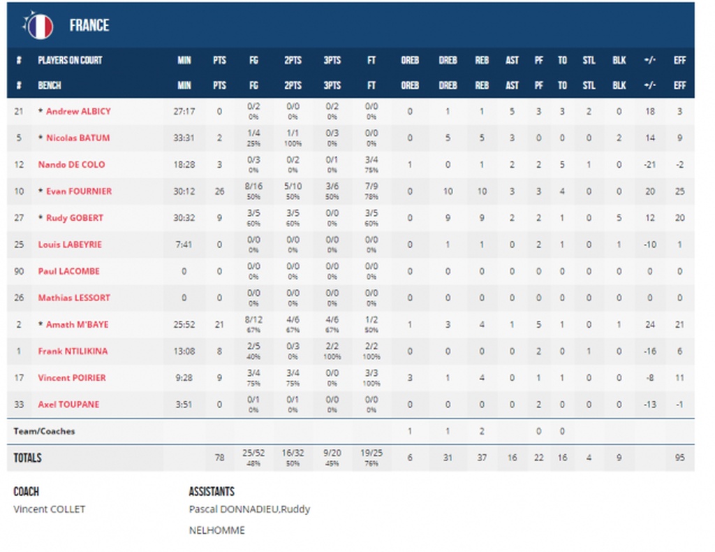 Γαλλία-Γερμανία 78-74: Ζορίστηκε αλλά νίκησε (photos)