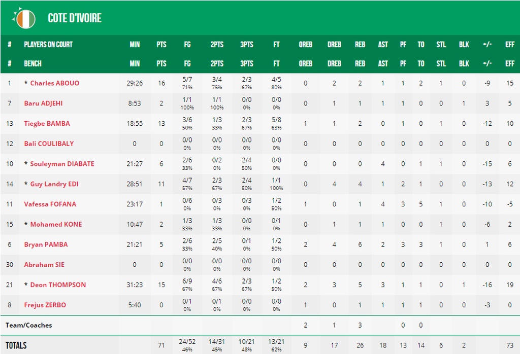 Βενεζουέλα-Ακτή Ελεφαντοστού 87-71: Ελπίζει ακόμα η Βενεζουέλα (photos)