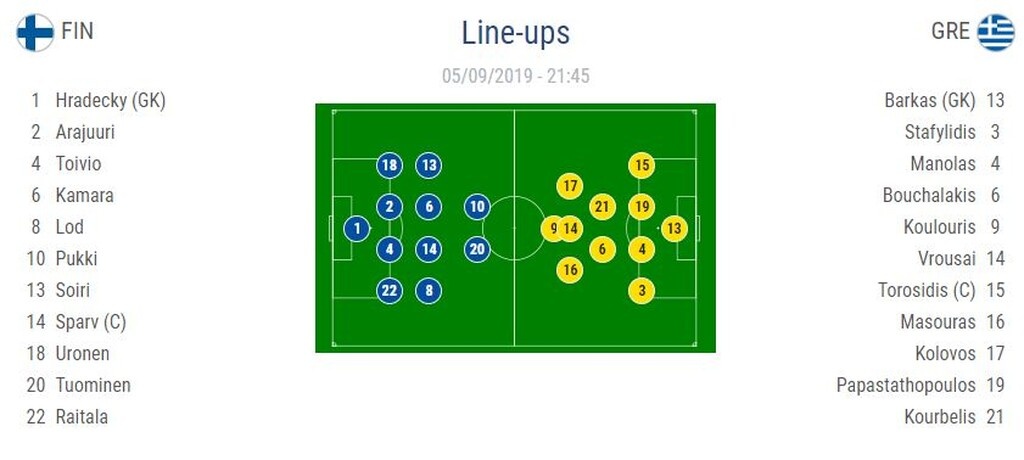 Οι ενδεκάδες στο Φινλανδία-Ελλάδα (photo)