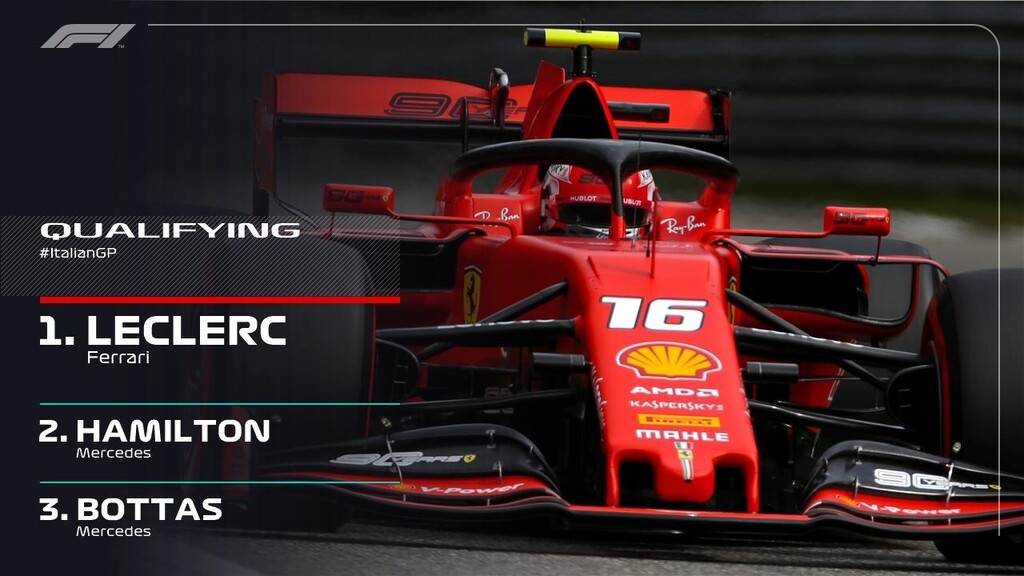 Formula 1: Pole position και στη Μόντσα ο Λεκλέρκ (photos)