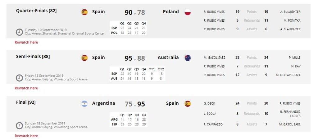 Παγκόσμιο Κύπελλο 2019: Από την Ποντγκόριτσα στην κορυφή του κόσμου (videos+photos)