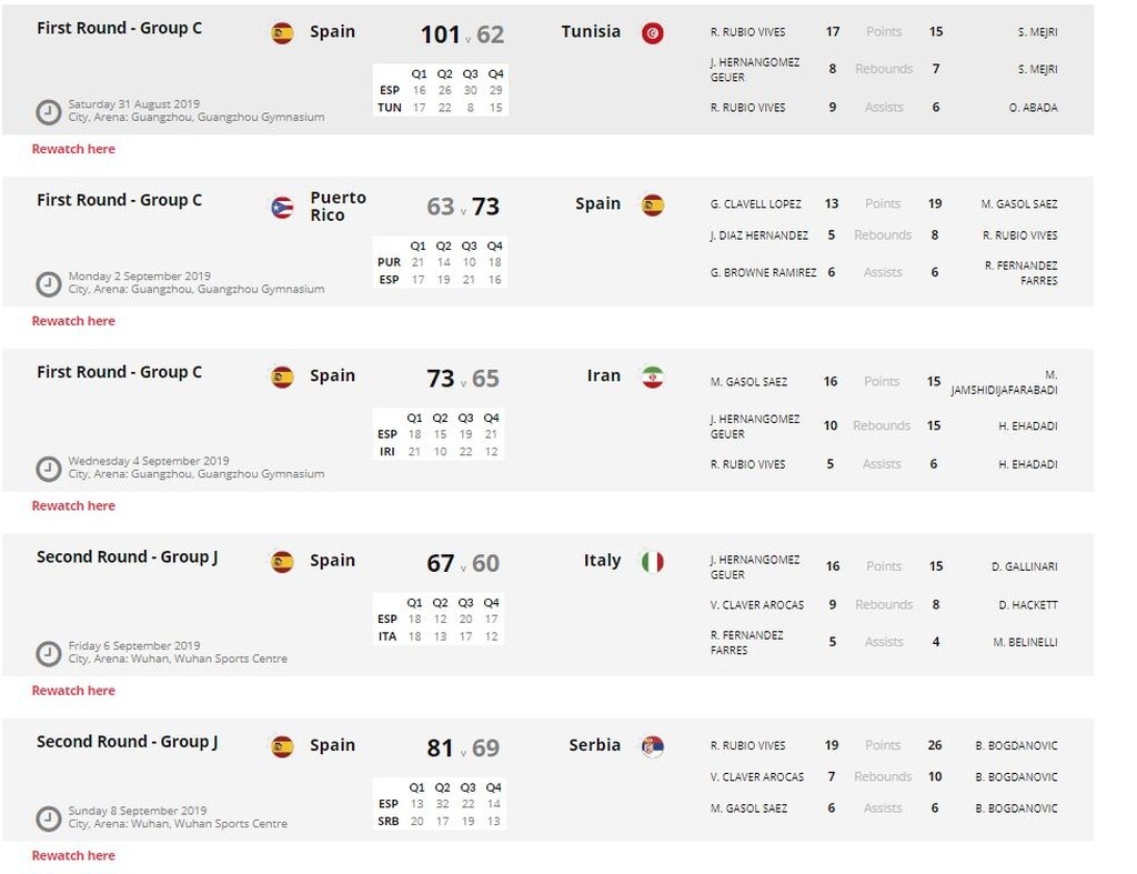 Παγκόσμιο Κύπελλο 2019: Από την Ποντγκόριτσα στην κορυφή του κόσμου (videos+photos)