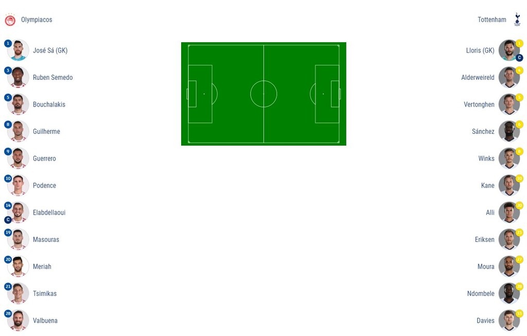 Ολυμπιακός – Τότεναμ: Οι ενδεκάδες των δυο «μονομάχων»
