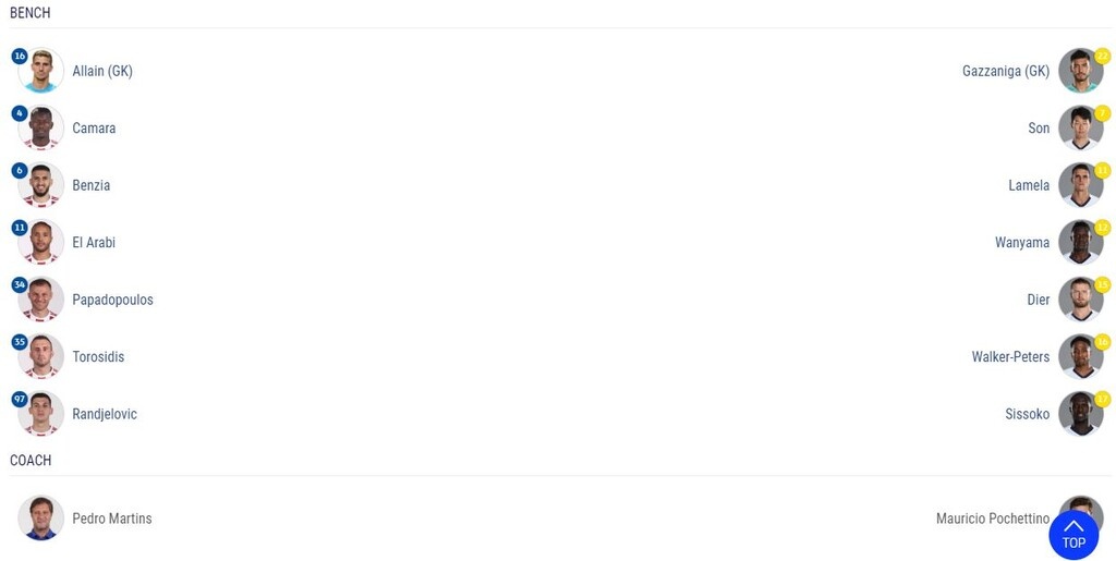 Ολυμπιακός – Τότεναμ: Οι ενδεκάδες των δυο «μονομάχων»