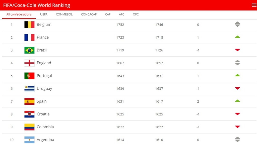 Εθνική Ελλάδας: «Κατρακύλα» στο FIFA ranking