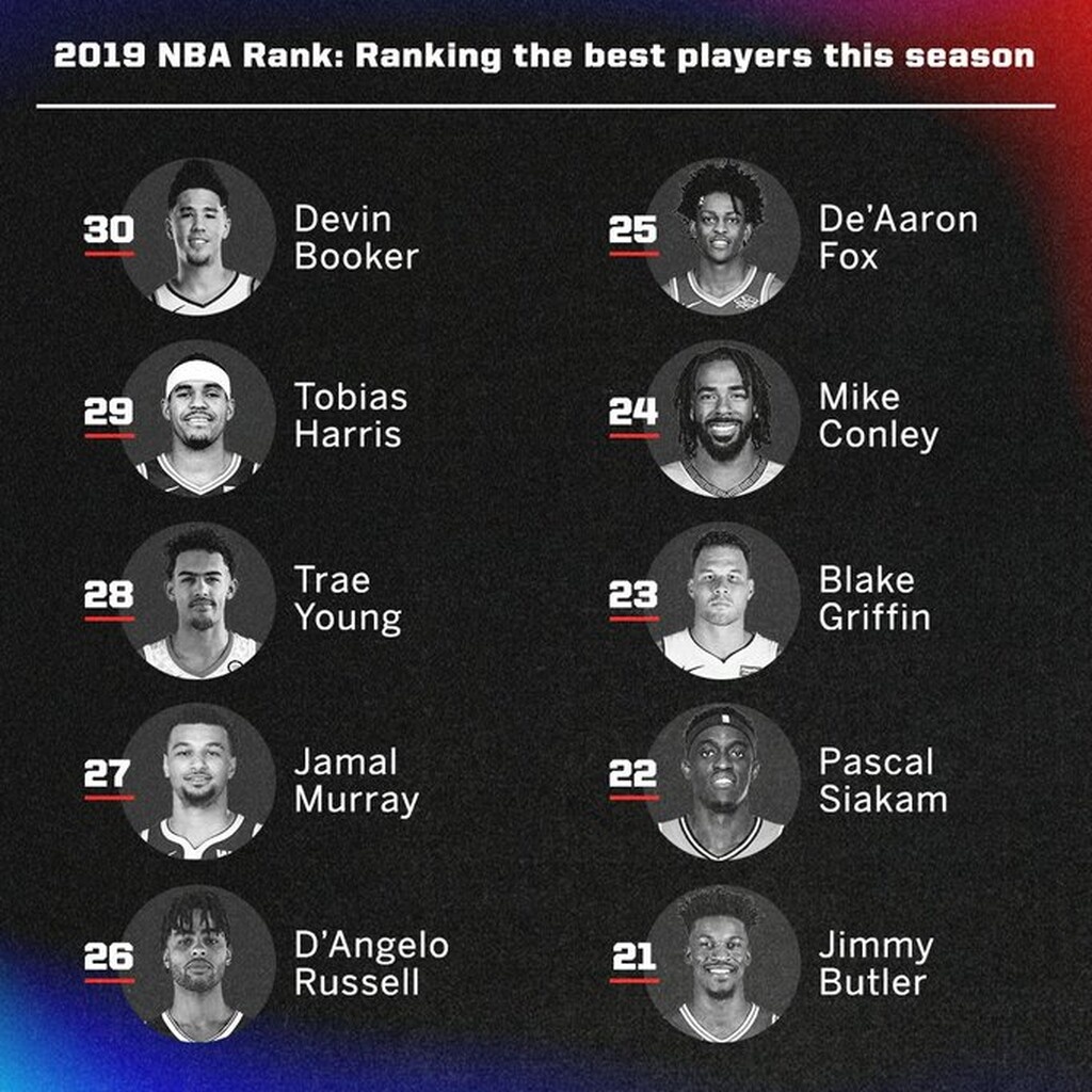 Οι παίκτες από το 30 ως το 21...