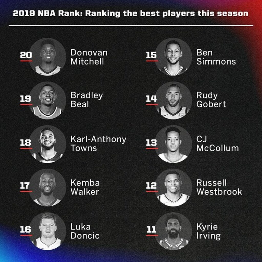 Οι παίκτες από το 20 ως το 11...