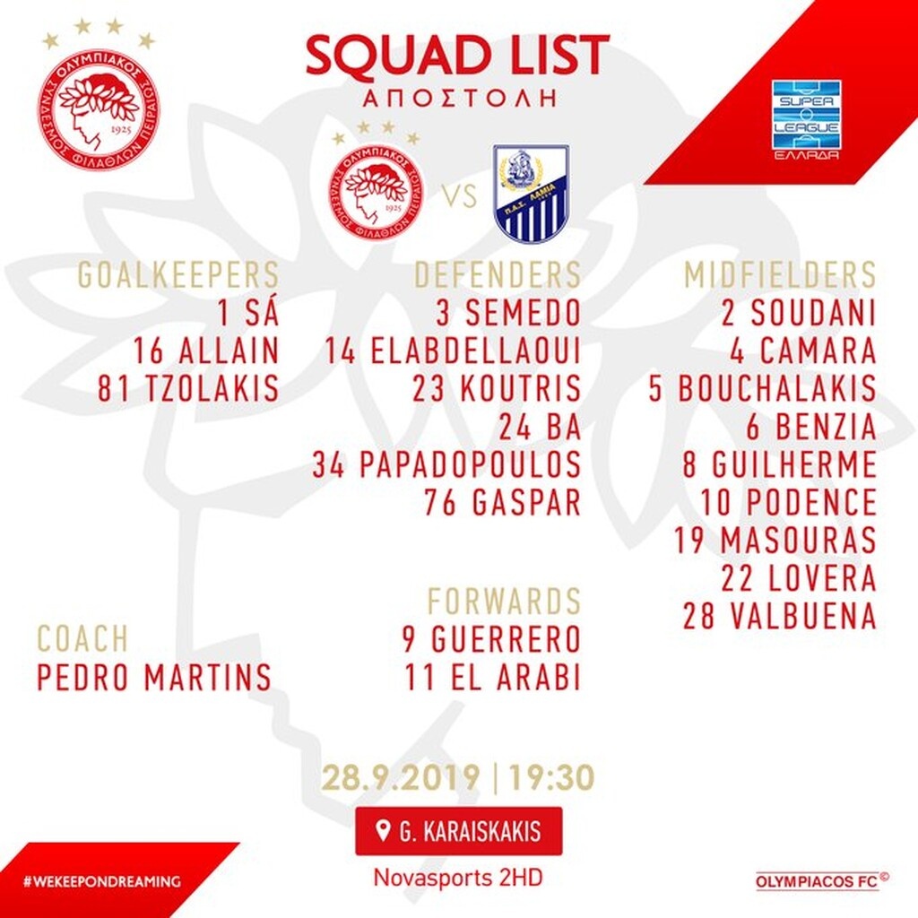 Ολυμπιακός: Οι «εκλεκτοί» του Μαρτίνς για Λαμία