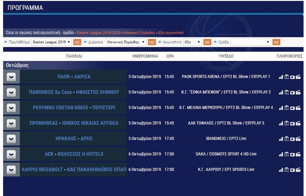 Η βαθμολογία της Basket League: Ο «περίπατος» στο ντέρμπι και η νίκη του Λαυρίου στο ντέρμπι (photo)