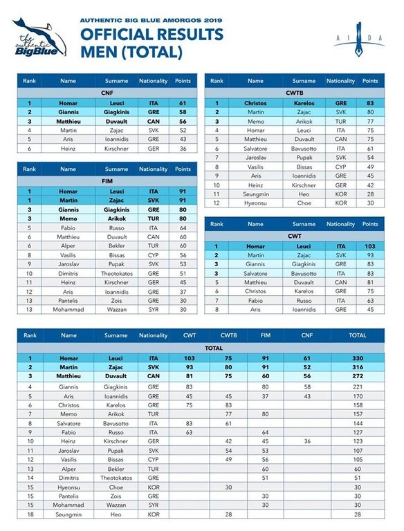 Κατάδυση στο «απέραντο γαλάζιο»