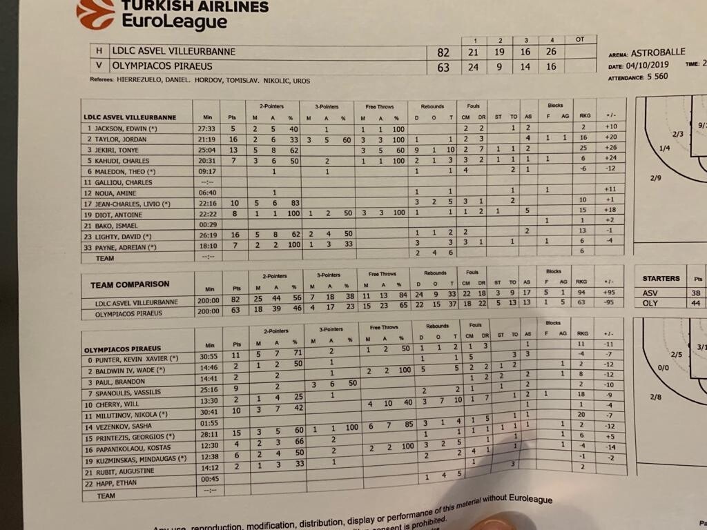 Βιλερμπάν-Ολυμπιακός 82-63: Ο… αναπτυξιακός, ίσως ήταν καλύτερος! (photos)
