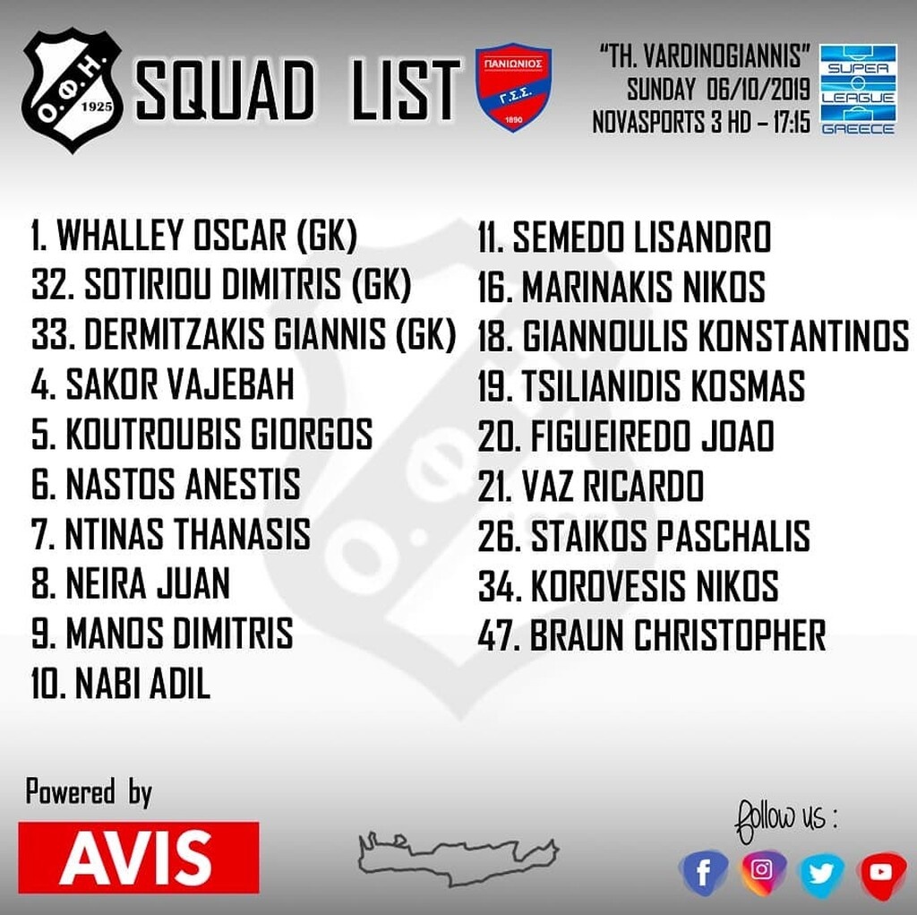 ΟΦΗ: Με Μάνο η αποστολή