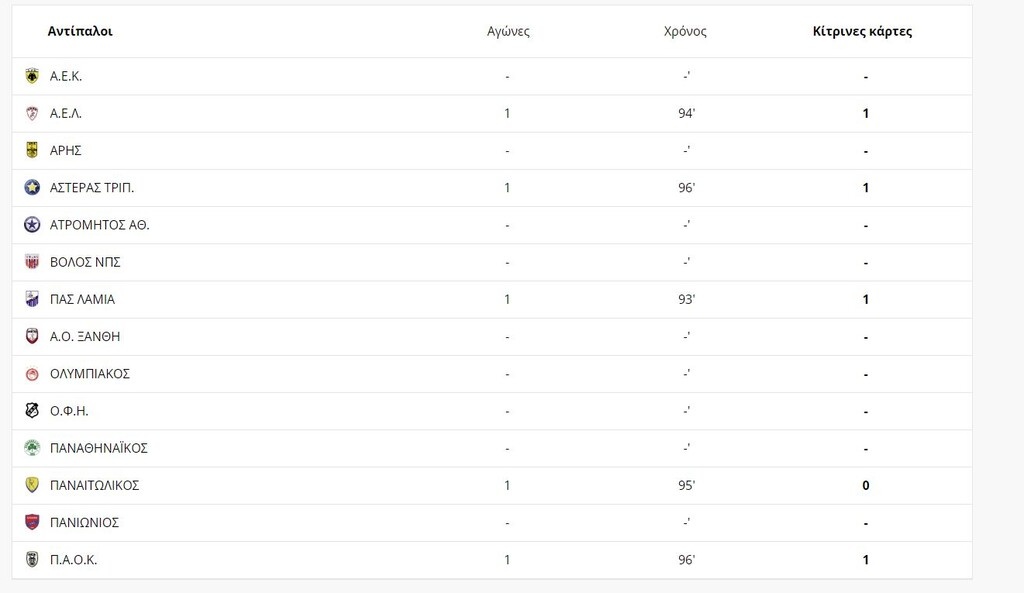 ΑΕΚ: Ο «πονοκέφαλος» του Κωστένογλου για Βράνιες (photos)