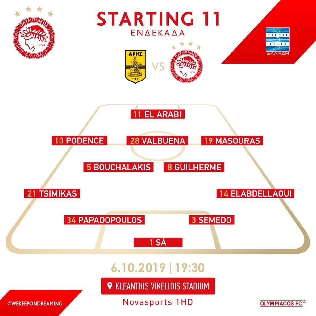 Άρης-Ολυμπιακός: Επιστροφές βασικών στην «ερυθρόλευκη» ενδεκάδα (photo)