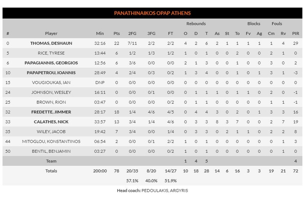 Βιλερμπάν – Παναθηναϊκός ΟΠΑΠ 79-78: Έβαλε τα χέρια του, κι έβγαλε τα μάτια του! (video+photos)
