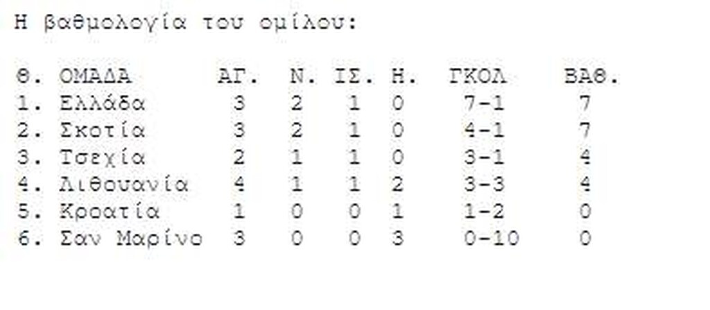 Εθνική Ελπίδων: Παραμένει πρώτη χάρη στη Λιθουανία