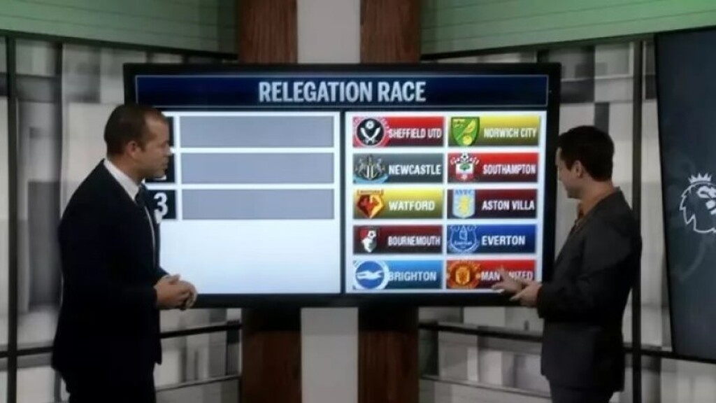 Βαρέλι δίχως πάτο η Γιουνάιτεντ: Την έβαλαν σε σενάρια υποβιβασμού!