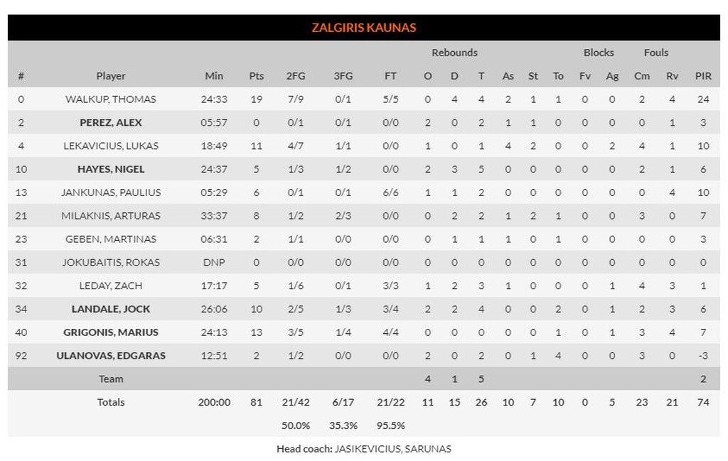 Αρμάνι Μιλάνο – Ζαλγκίρις Κάουνας 85-81: Σώθηκε... με «μαέστρο» Ροντρίγκεθ (photos)