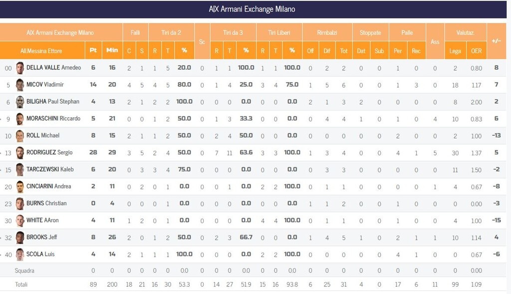 Σκόνταψε πριν το ΟΑΚΑ η Αρμάνι (photos)