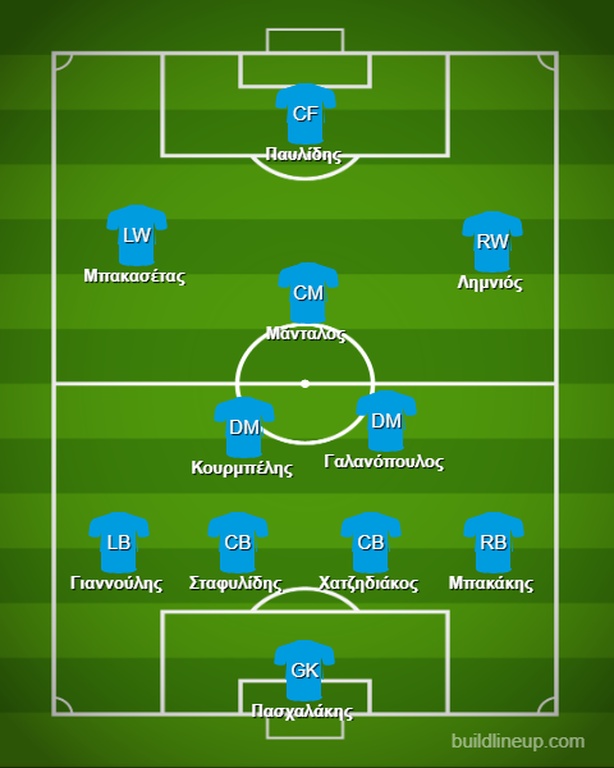 Αυτή είναι η ενδεκάδα που σκέφτεται να παρατάξει η Τζον Φαν'τ Σιπ!