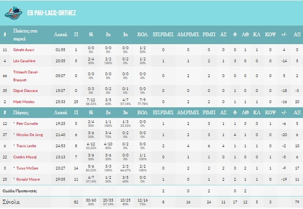 ΑΕΚ – Ορτέζ 102-82: Κιτρινόμαυρη καταιγίδα!