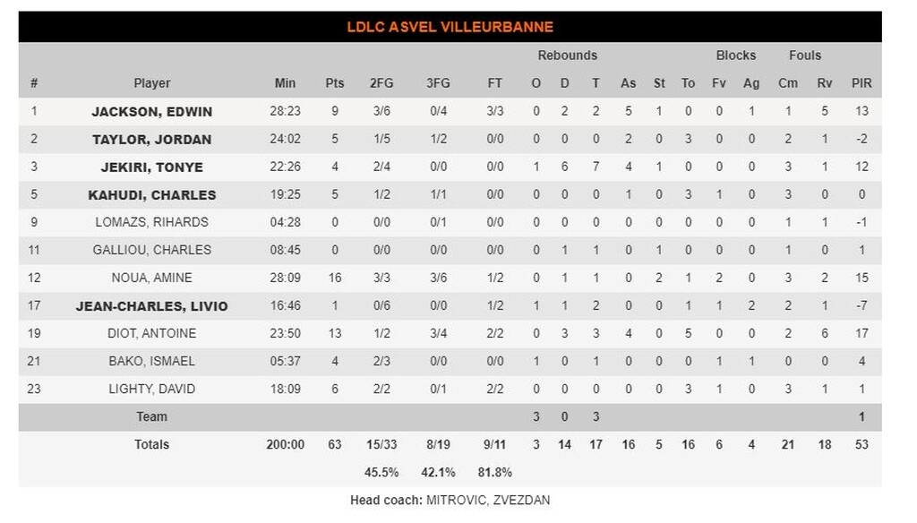 Μπάγερν Μονάχου - Βιλερμπάν 104-63: «Αγρίεψε» και έκανε «περίπατο» (photos)