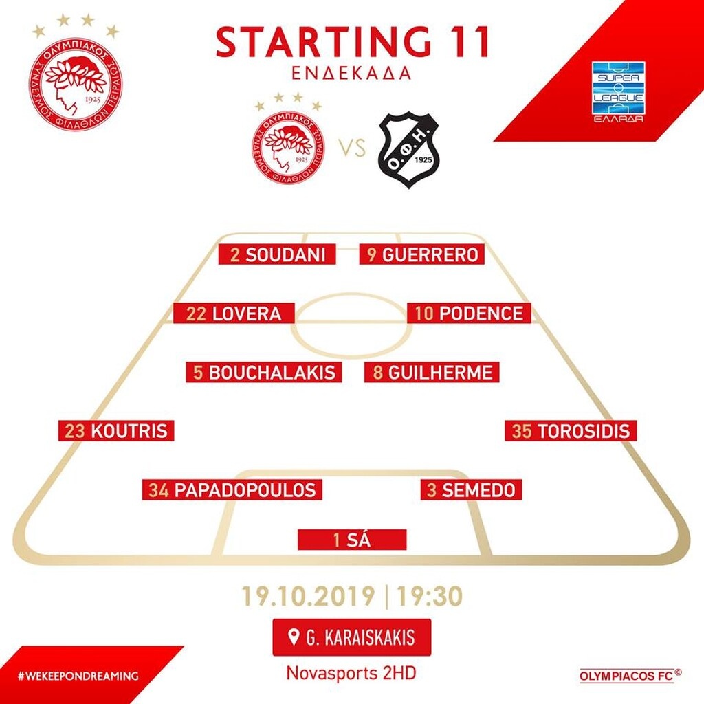 Ολυμπιακός-ΟΦΗ: Η ενδεκάδα των «ερυθρόλευκων»