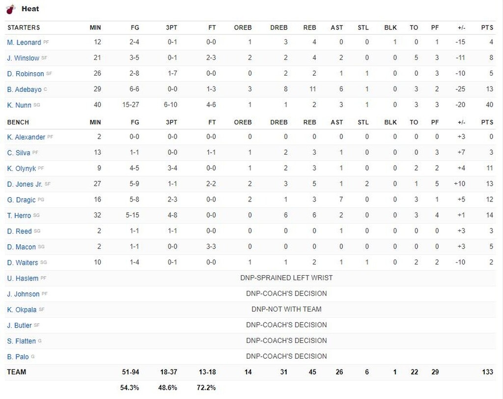 Απίστευτος Χάρντεν: Έβαλε μόνο 44... κόντρα στους Χιτ! (videos)