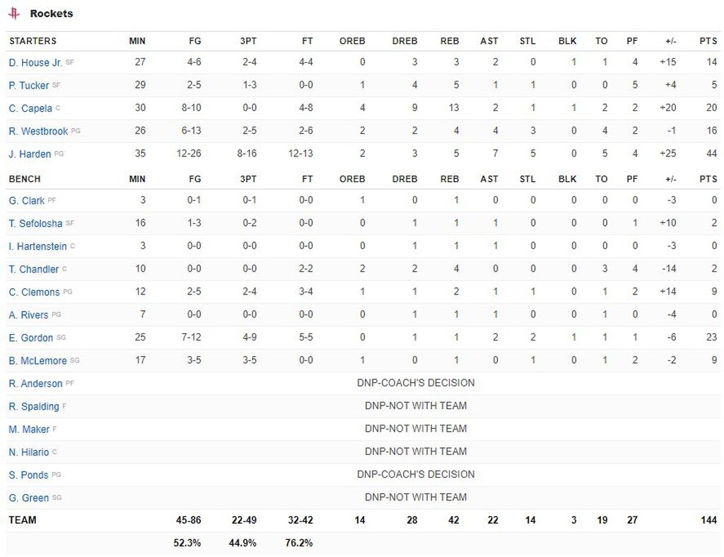 Απίστευτος Χάρντεν: Έβαλε μόνο 44... κόντρα στους Χιτ! (videos)