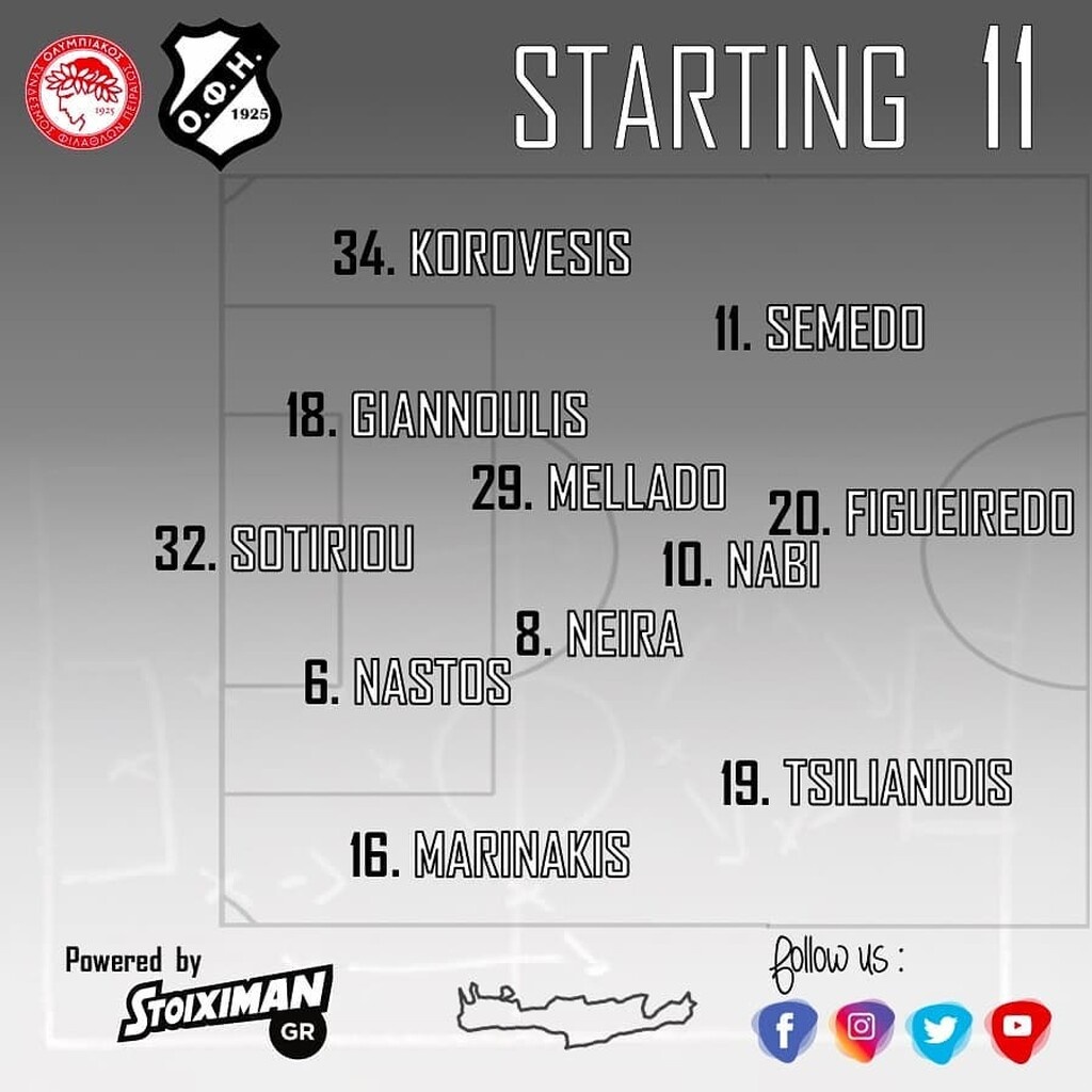 Ολυμπιακός-ΟΦΗ: Η ενδεκάδα των Κρητικών (photo)