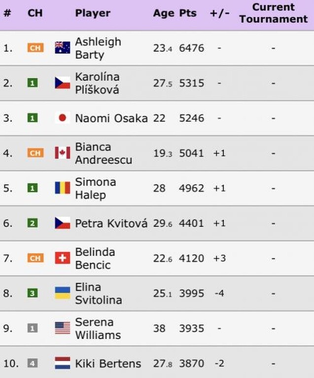 Μαρία Σάκκαρη: Ρεκόρ καριέρας!