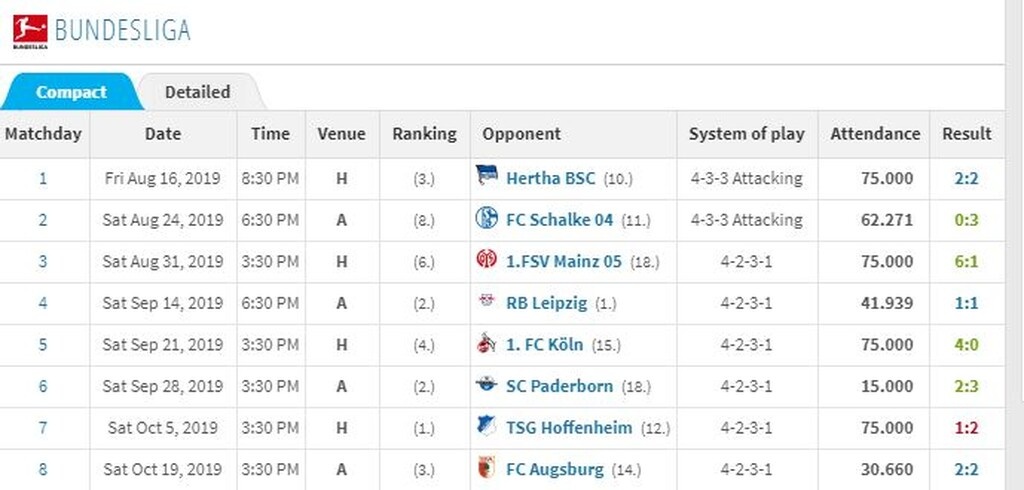 Μπάγερν Μονάχου: Πονάει στην άμυνα της (photos)