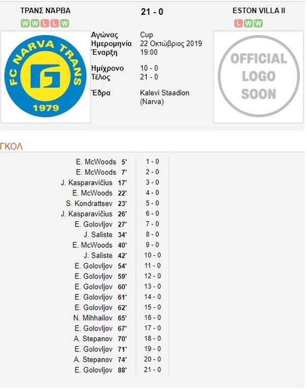 Απίστευτο: Αγώνας Κυπέλλου τελείωσε 21-0! (photos)