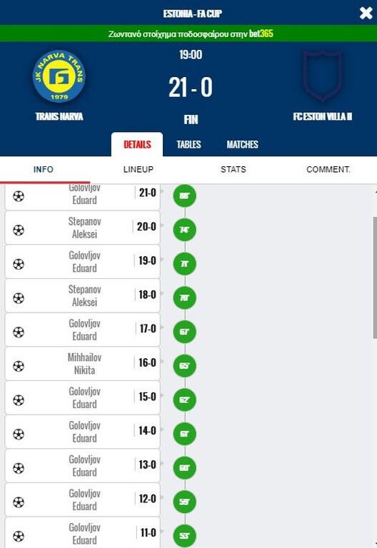 Απίστευτο: Αγώνας Κυπέλλου τελείωσε 21-0! (photos)