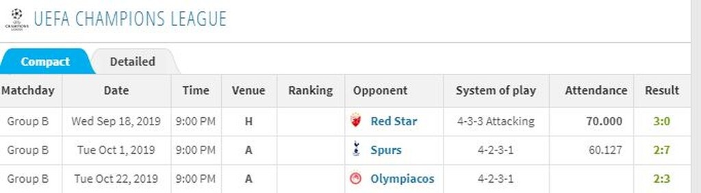 Μπάγερν Μονάχου: Πονάει στην άμυνα της (photos)