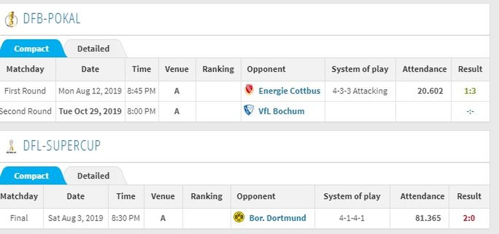 Μπάγερν Μονάχου: Πονάει στην άμυνα της (photos)