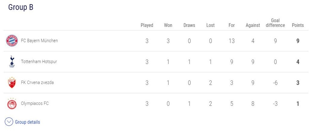 Champions League: Σαρωτική Λίβερπουλ, πήρε το... ντέρμπι η Ίντερ (videos+photos)