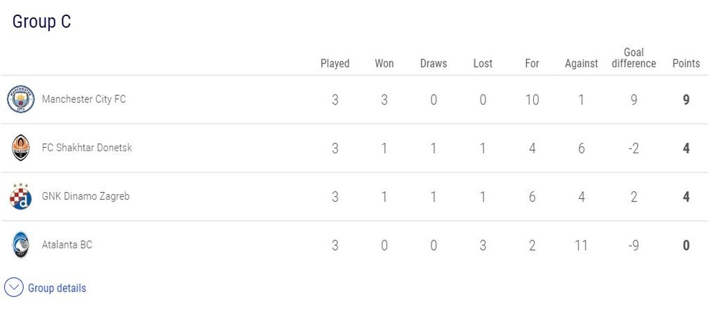 Champions League: Σαρωτική Λίβερπουλ, πήρε το... ντέρμπι η Ίντερ (videos+photos)