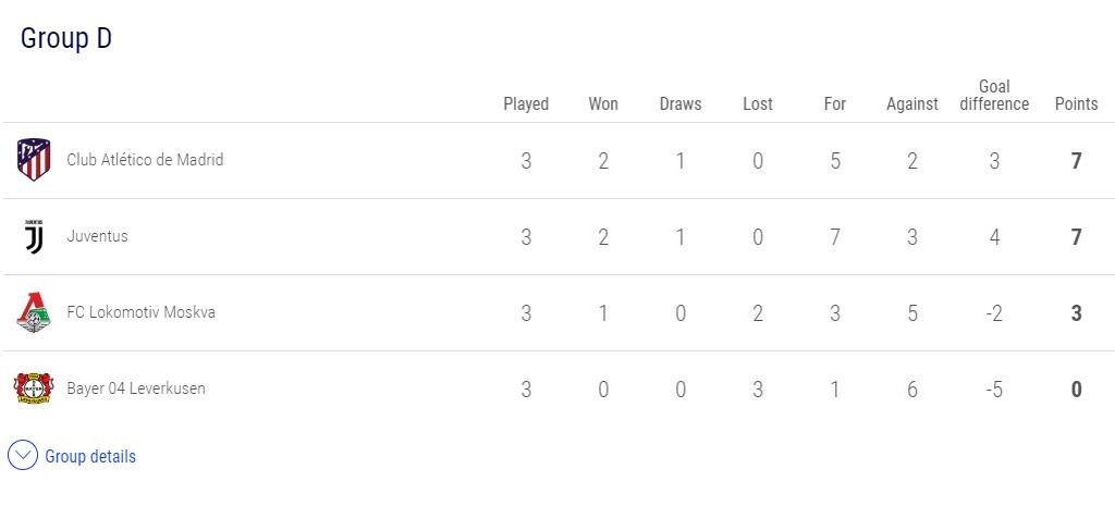 Champions League: Σαρωτική Λίβερπουλ, πήρε το... ντέρμπι η Ίντερ (videos+photos)