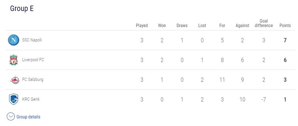 Champions League: Σαρωτική Λίβερπουλ, πήρε το... ντέρμπι η Ίντερ (videos+photos)