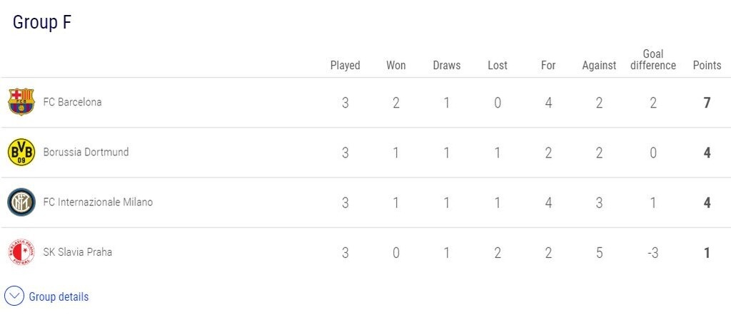 Champions League: Σαρωτική Λίβερπουλ, πήρε το... ντέρμπι η Ίντερ (videos+photos)