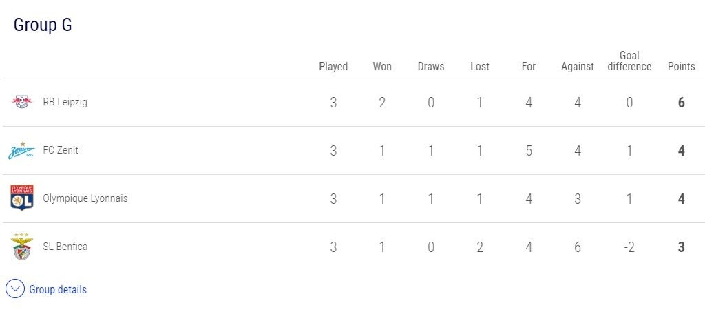 Champions League: Σαρωτική Λίβερπουλ, πήρε το... ντέρμπι η Ίντερ (videos+photos)