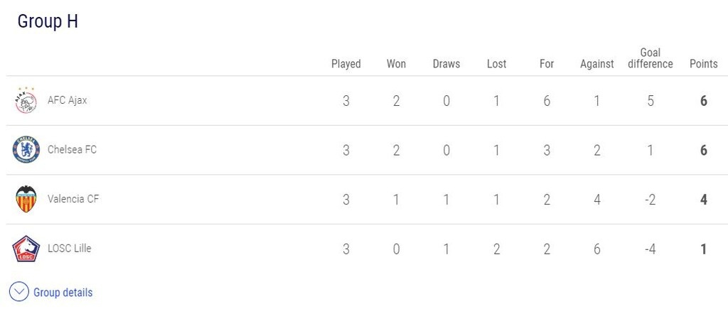 Champions League: Σαρωτική Λίβερπουλ, πήρε το... ντέρμπι η Ίντερ (videos+photos)